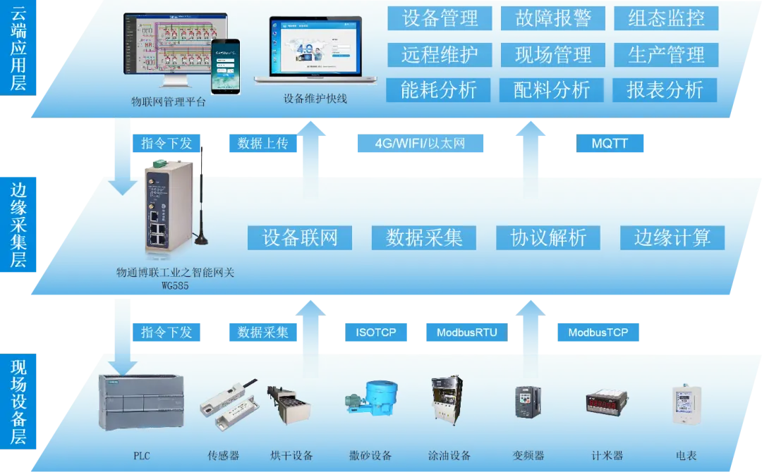 數(shù)據(jù)采集與分析上位機(jī)系統(tǒng) 工業(yè)生產(chǎn)數(shù)據(jù)采集系統(tǒng) 數(shù)據(jù)分析上位機(jī) 工業(yè)數(shù)據(jù)分析 數(shù)據(jù)采集與分析軟件 工業(yè)自動(dòng)化數(shù)據(jù)采集 工業(yè)生產(chǎn)數(shù)據(jù)處理 工業(yè)數(shù)據(jù)采集與分析解決方案 工業(yè)數(shù)據(jù)挖掘與分析 工業(yè)生產(chǎn)數(shù)據(jù)監(jiān)測 工業(yè)生產(chǎn)數(shù)據(jù)管理 工業(yè)生產(chǎn)數(shù)據(jù)分析工具 工業(yè)數(shù)據(jù)采集設(shè)備 工業(yè)生產(chǎn)數(shù)據(jù)可視化 工業(yè)生產(chǎn)數(shù)據(jù)預(yù)測分析