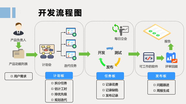 軟件開(kāi)發(fā)全流程 需求分析軟件開(kāi)發(fā) 軟件開(kāi)發(fā)步驟詳解 軟件開(kāi)發(fā)實(shí)現(xiàn)流程 軟件開(kāi)發(fā)指南 軟件開(kāi)發(fā)技術(shù)流程 軟件設(shè)計(jì)到實(shí)現(xiàn)步驟 軟件開(kāi)發(fā)需求分析 軟件開(kāi)發(fā)周期 軟件開(kāi)發(fā)項(xiàng)目管理 軟件開(kāi)發(fā)工具與技術(shù) 軟件開(kāi)發(fā)文檔編寫 軟件測(cè)試與調(diào)試 軟件上線與部署 軟件開(kāi)發(fā)團(tuán)隊(duì)協(xié)作 軟件開(kāi)發(fā)過(guò)程中問(wèn)題解決 軟件開(kāi)發(fā)案例分析 軟件開(kāi)發(fā)課程推薦 軟件開(kāi)發(fā)教程 軟件工程